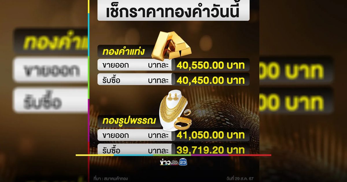 เช็ก"ราคาทองคำ"ปิดตลาดวันนี้ ราคาขึ้นพรวด!