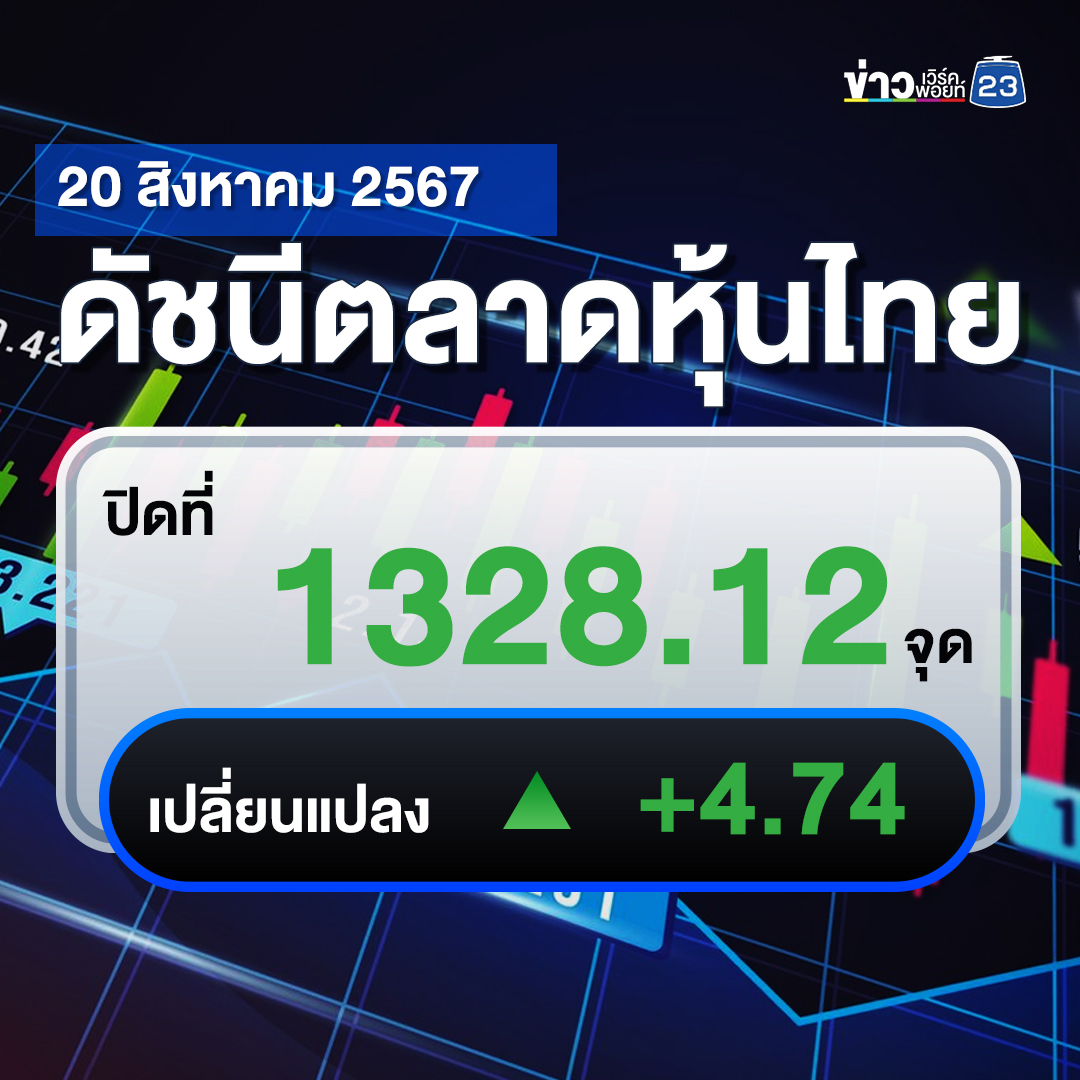 เช็กที่นี่!"ตลาดหุ้นไทย"วันนี้ ปิดตลาด +4.74 จุด