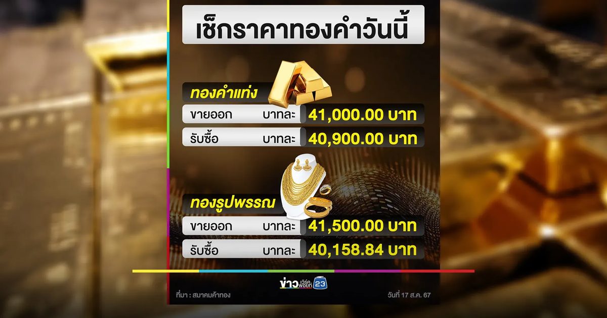 เช็กที่นี่!"ราคาทองคำ"เปิดตลาดวันหยุด ราคาพุ่ง