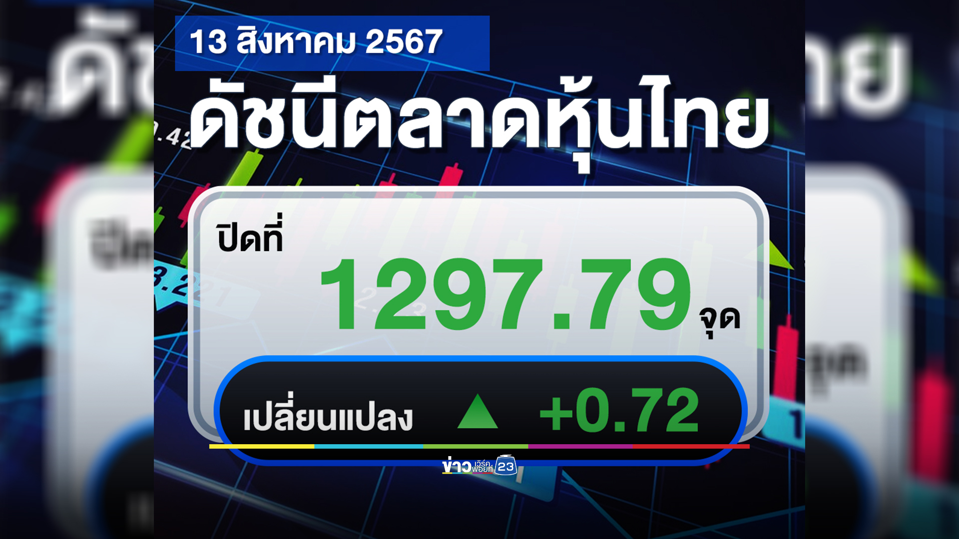 เช็กที่นี่!"ตลาดหุ้นไทย"วันนี้ ปิดตลาด +0.72 จุด
