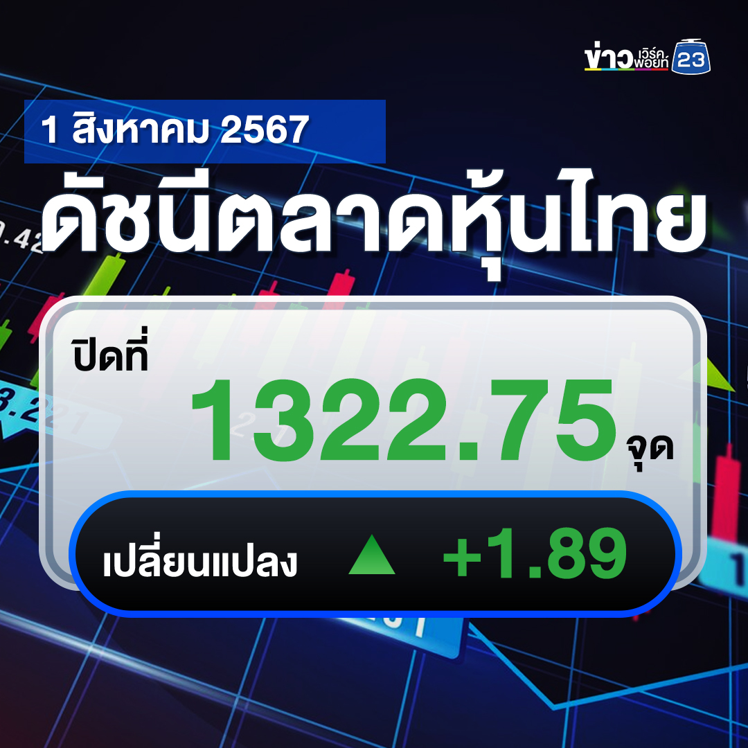อัปเดต"ตลาดหุ้นไทย"วันนี้ ปิดตลาด +1.89 จุด