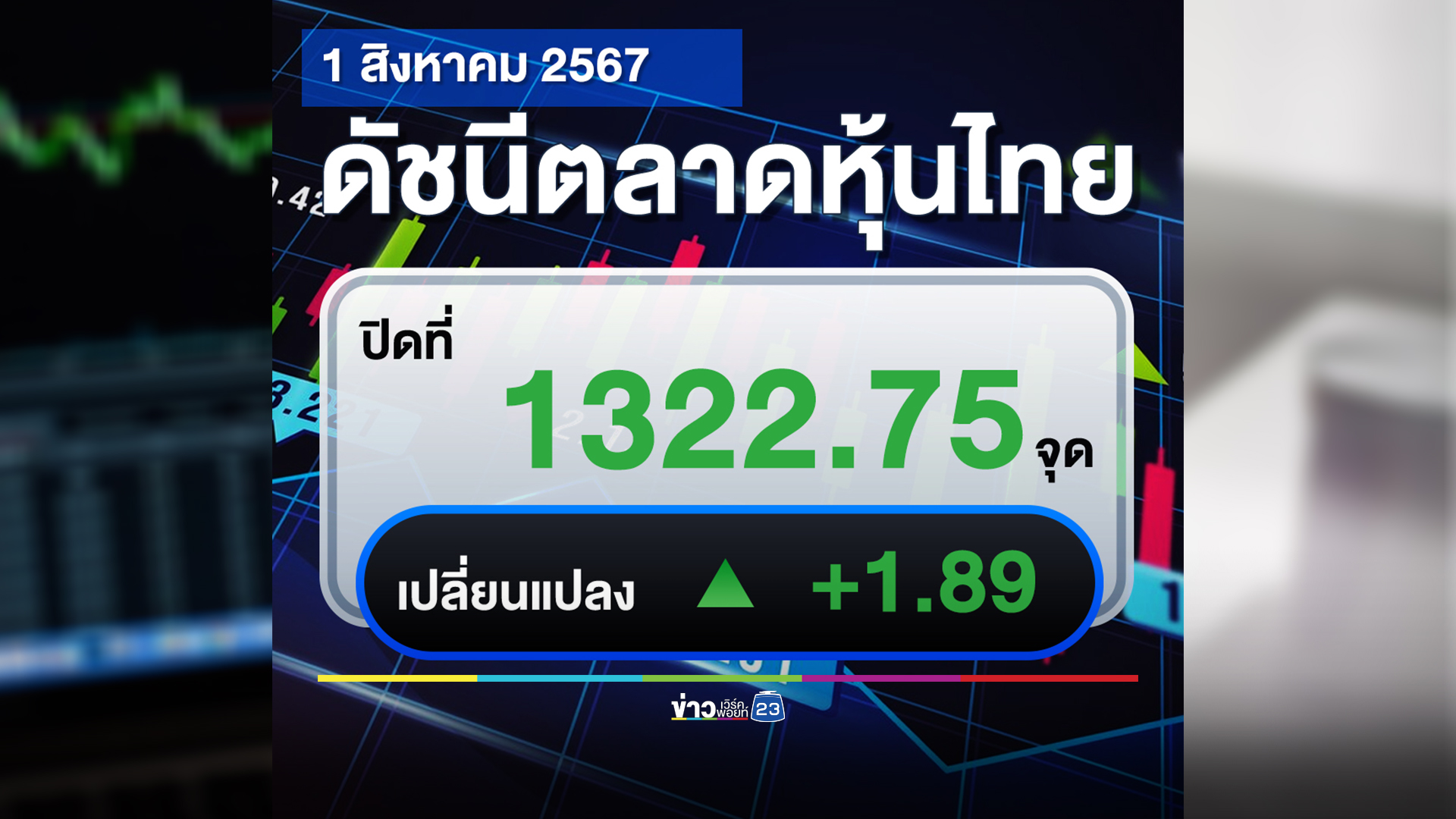 อัปเดต"ตลาดหุ้นไทย"วันนี้ ปิดตลาด +1.89 จุด