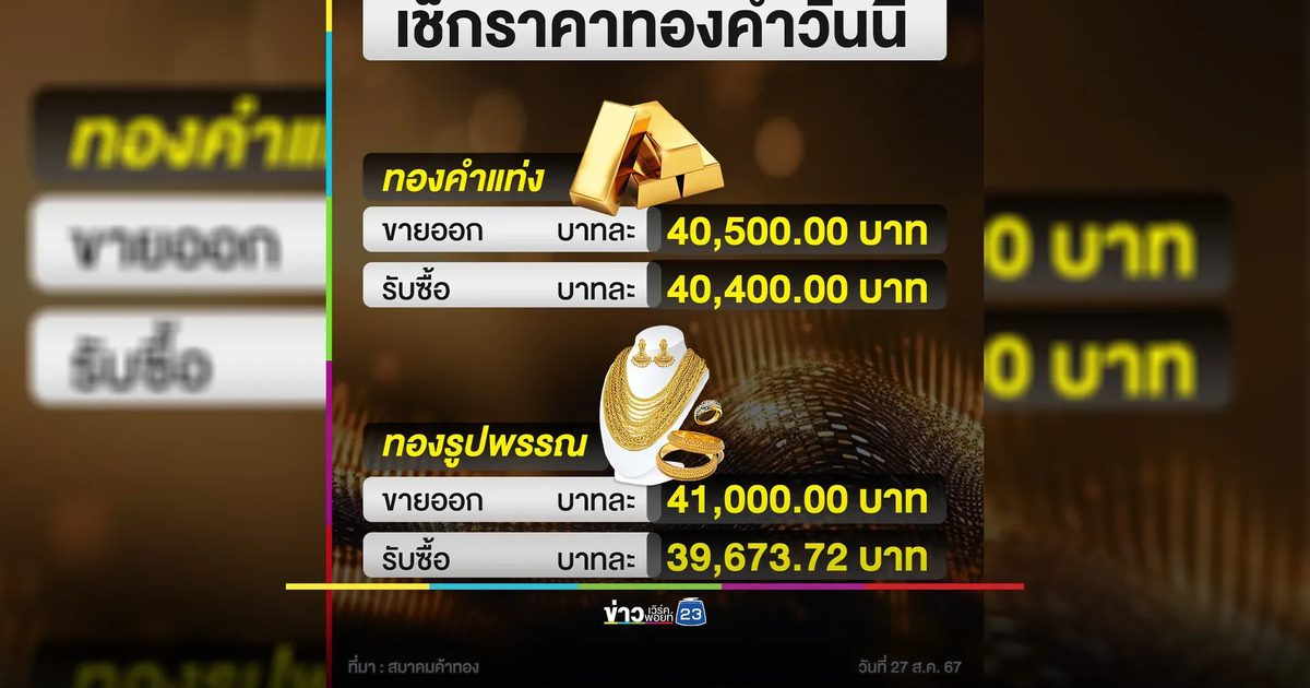 เช็ก"ราคาทองคำ"ปิดตลาดวันนี้ ราคาผันผวน