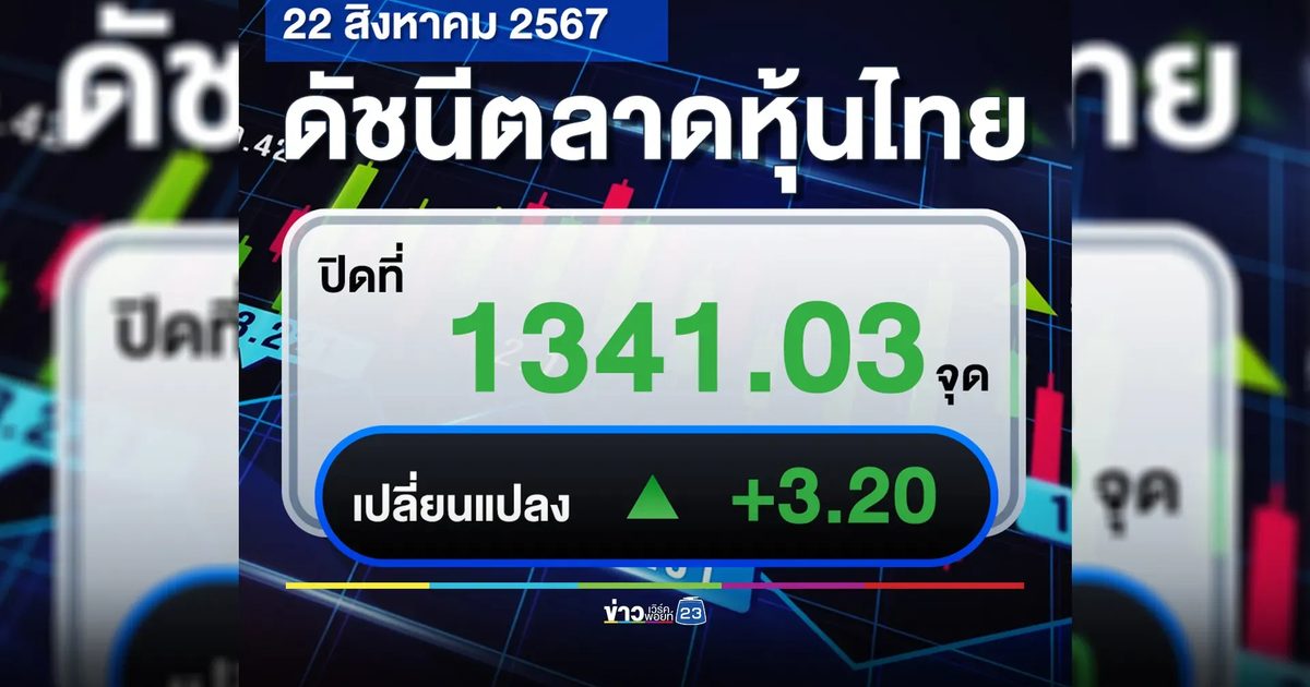 เช็กที่นี่!"ตลาดหุ้นไทย"วันนี้ ปิดตลาด +3.20 จุด