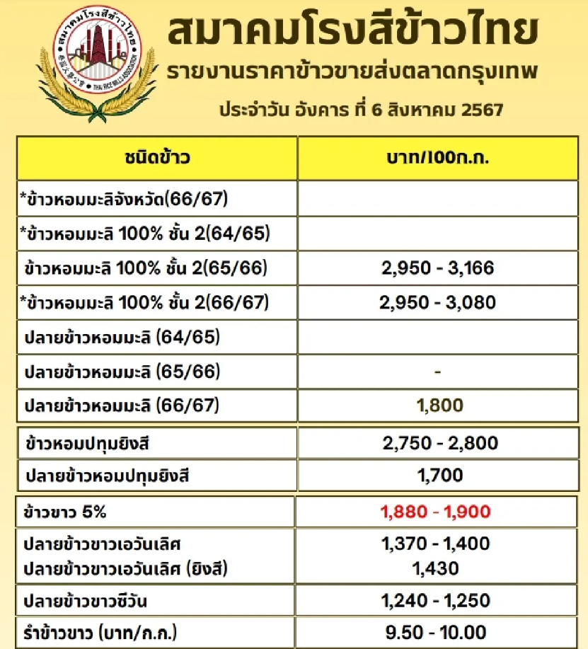 ผู้บริโภครีวิวสั่งข้าวเหนียวราคา 20 บาท ลั่นปริมาณน่ารักตะมุตะมิมาก