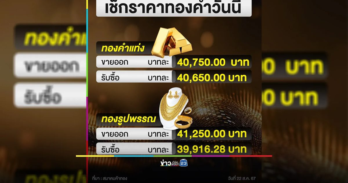 เช็ก"ราคาทองคำ"ปิดตลาดวันนี้ ราคาขยับขึ้น