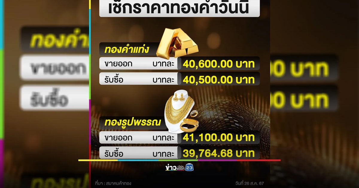 เช็ก"ราคาทองคำ"ปิดตลาดวันนี้ ราคาขึ้น!