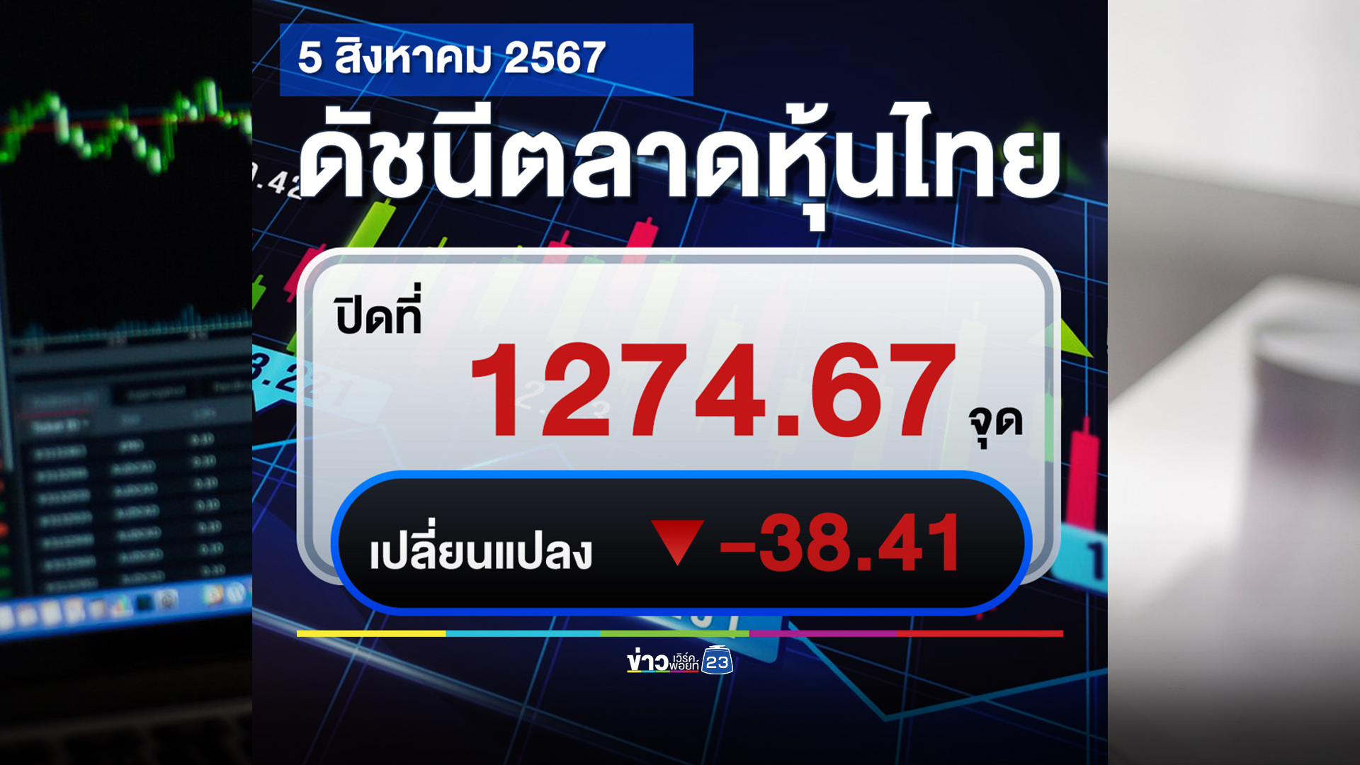 อัปเดต"ตลาดหุ้นไทย"วันนี้ ปิดตลาด -38.41 จุด