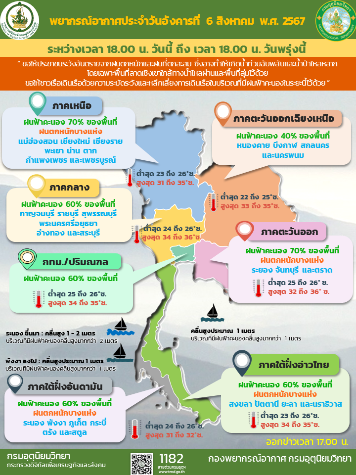 เช็ก"พยากรณ์อากาศ"พรุ่งนี้ คาด 3 ภาค ฝนถล่ม