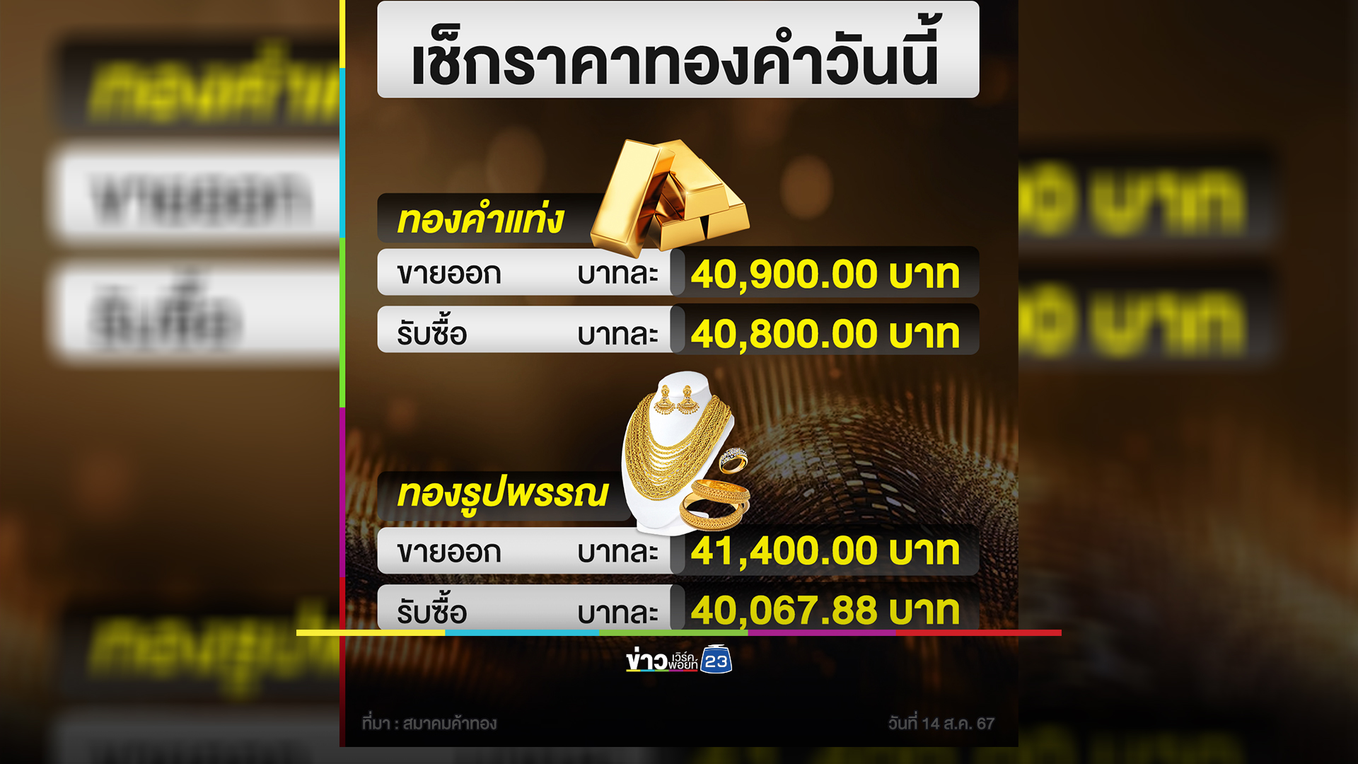 เช็ก"ราคาทองคำ"ปิดตลาดวันนี้ ราคาทองร่วง!