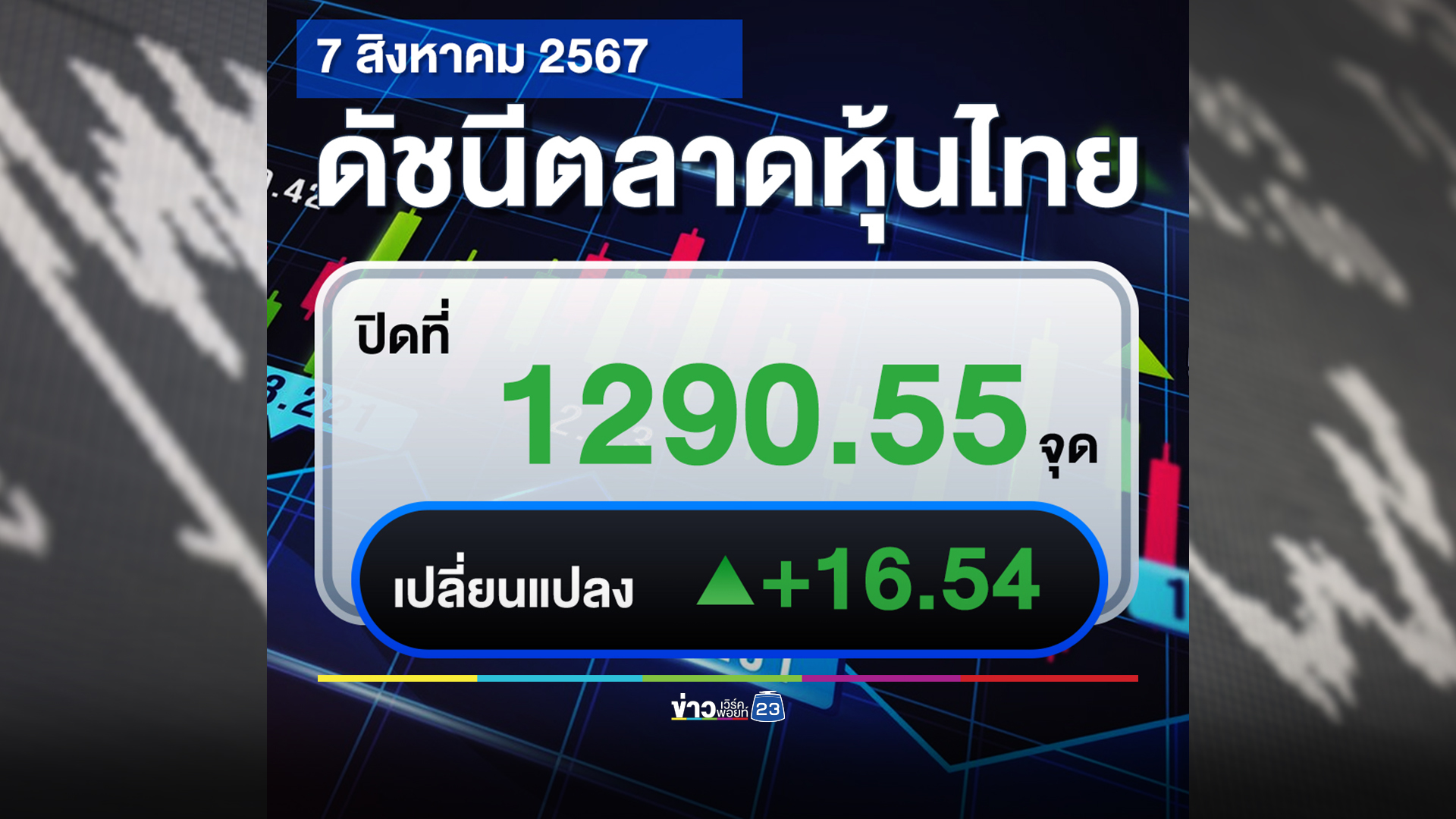 เช็กที่นี่!"ตลาดหุ้นไทย"วันนี้ ปิดตลาด +16.54 จุด