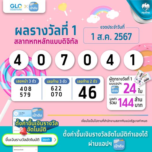 ยินดีเศรษฐีใหม่! ถูกหวยดิจิทัลรางวัลที่ 1 คนเดียว 6 ใบ