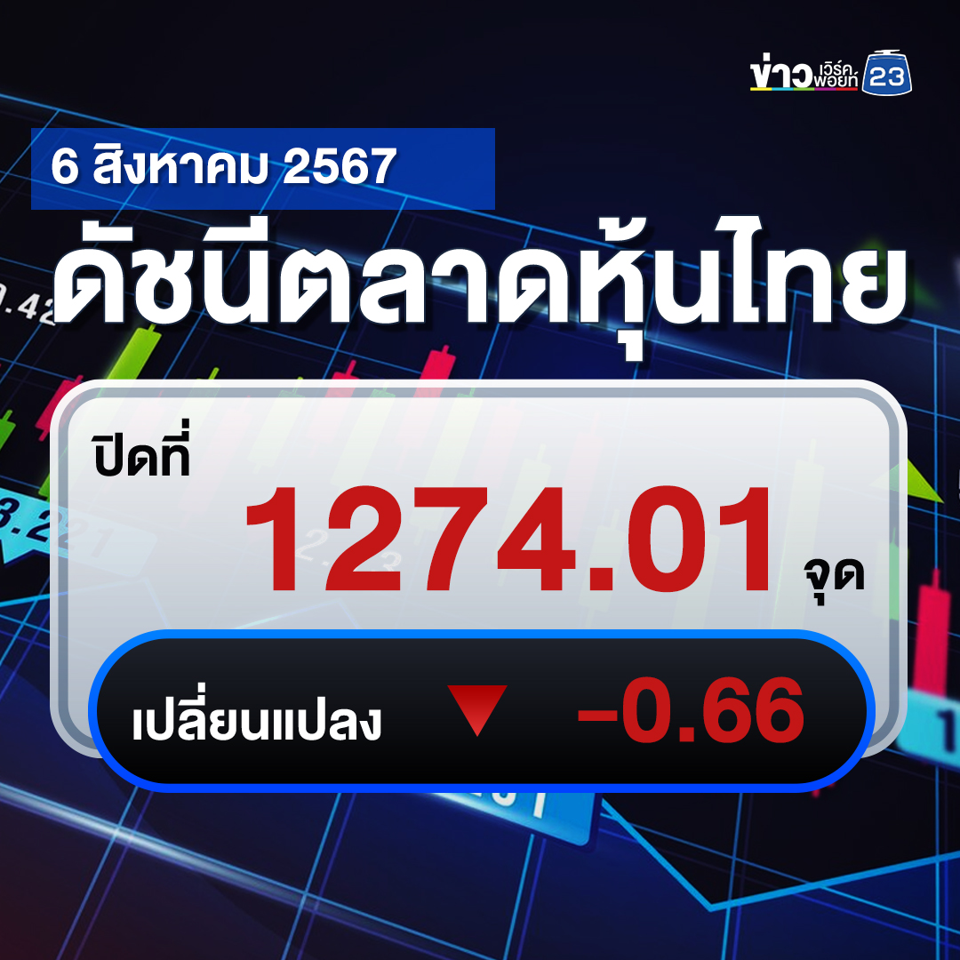 เช็กที่นี่!"ตลาดหุ้นไทย"วันนี้ ปิดตลาด -0.66 จุด