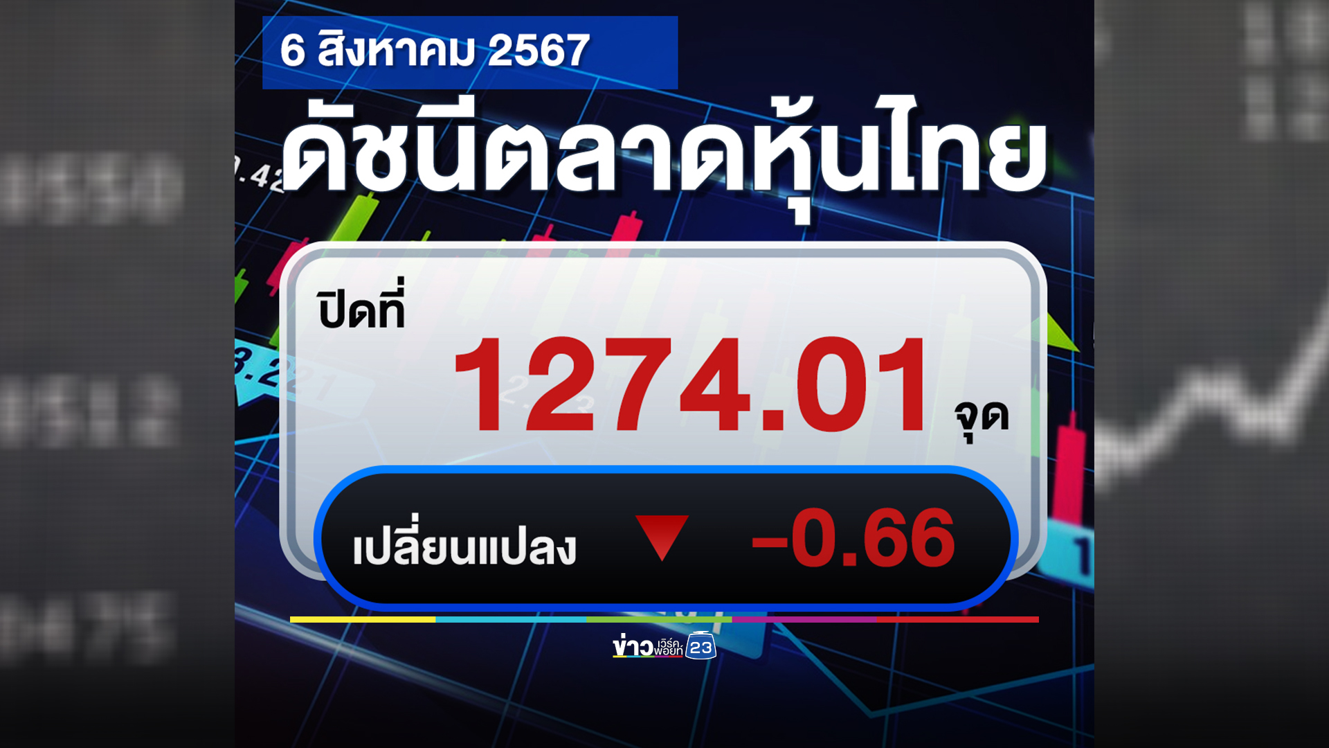 เช็กที่นี่!"ตลาดหุ้นไทย"วันนี้ ปิดตลาด -0.66 จุด