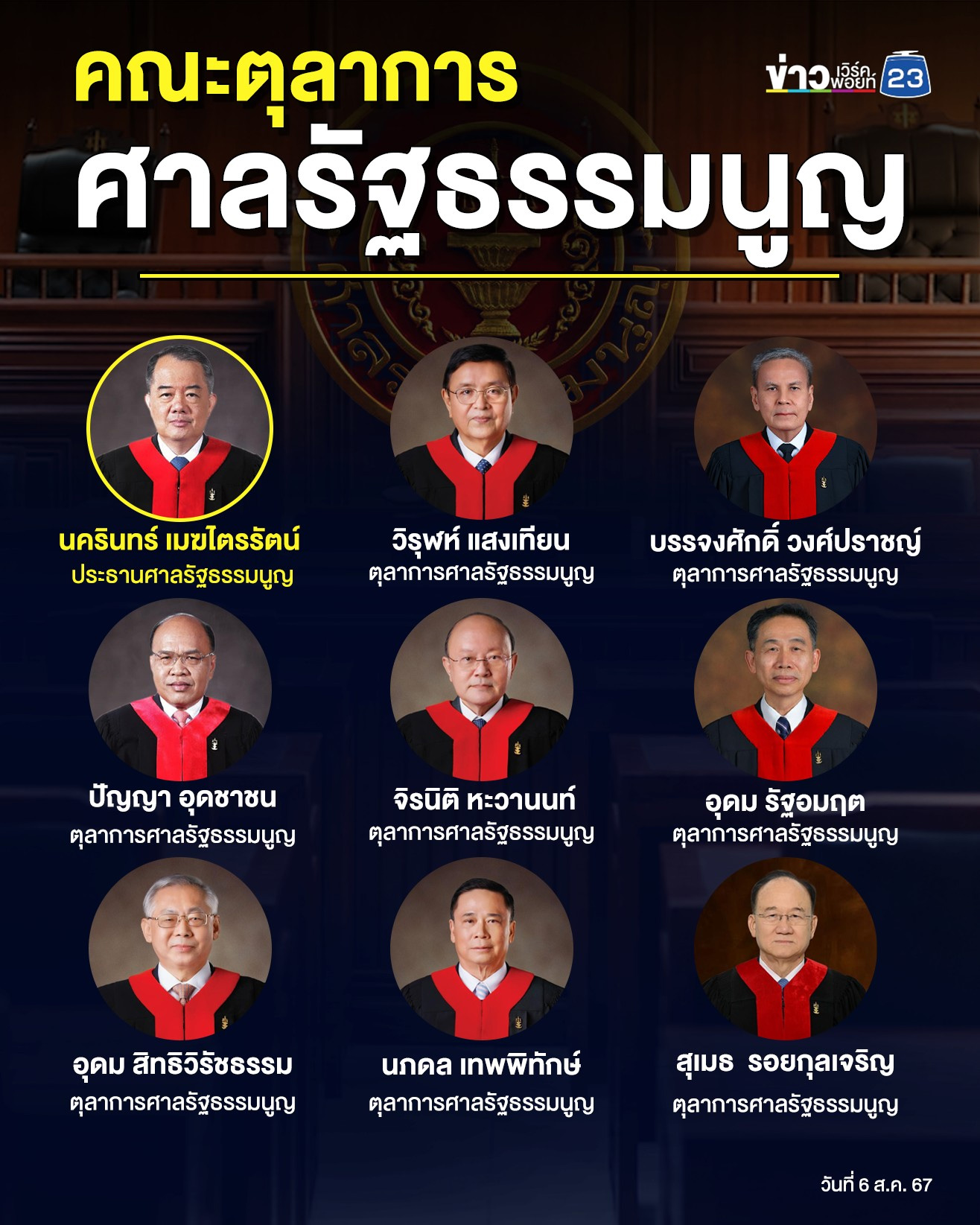 “ศาลรัฐธรรมนูญ” องค์กรอิสระชี้ชะตาการเมืองไทย