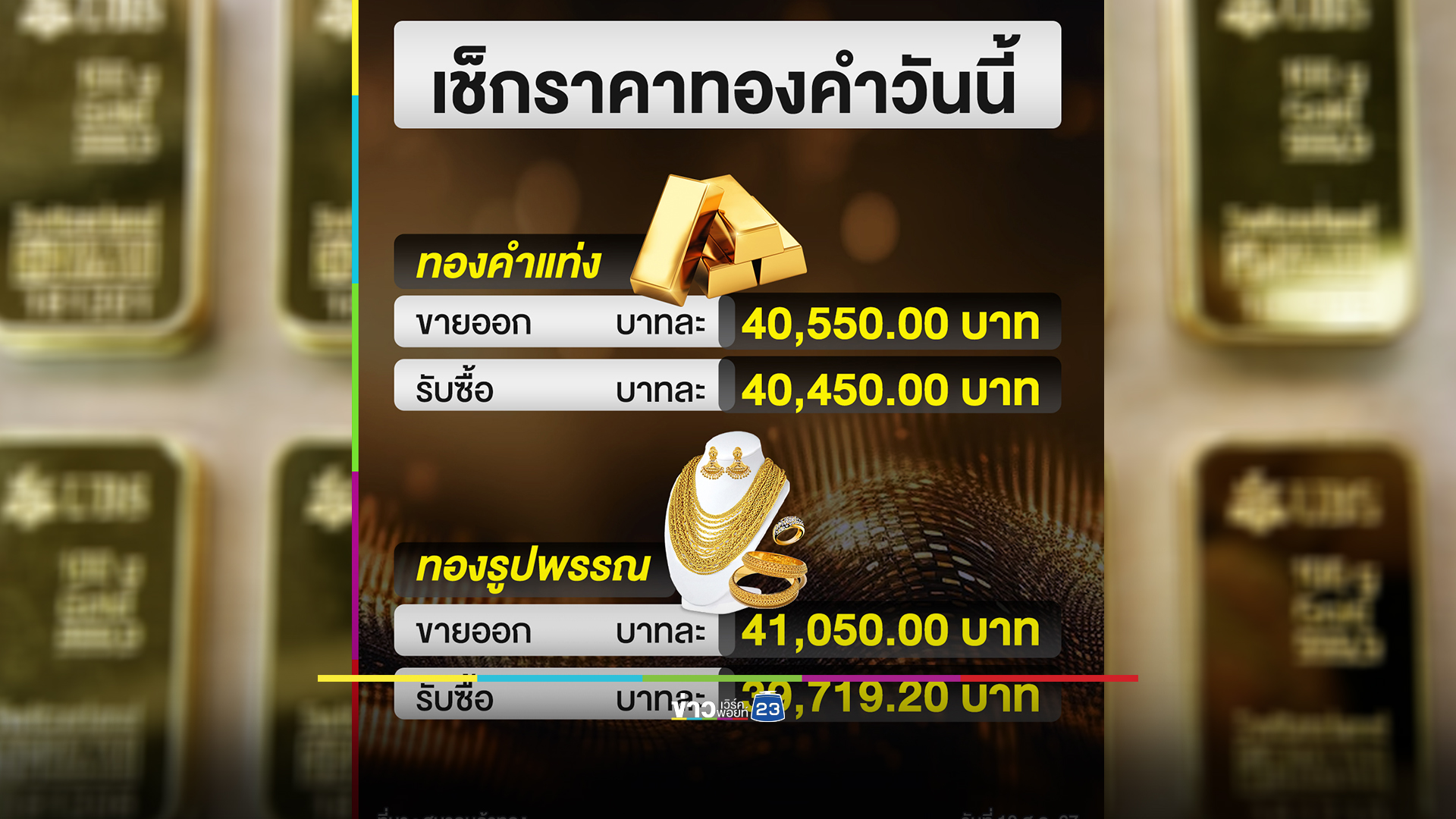 อัปเดต"ราคาทองคำ"วันหยุดนี้ เปิดตลาดราคาขึ้น !