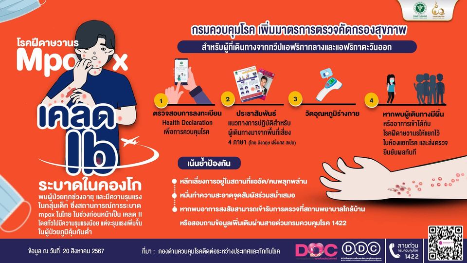 อัปเดต!"โรคฝีดาษลิง" ก.ควบคุมโรค ยันไร้ติดเชื้อเพิ่ม