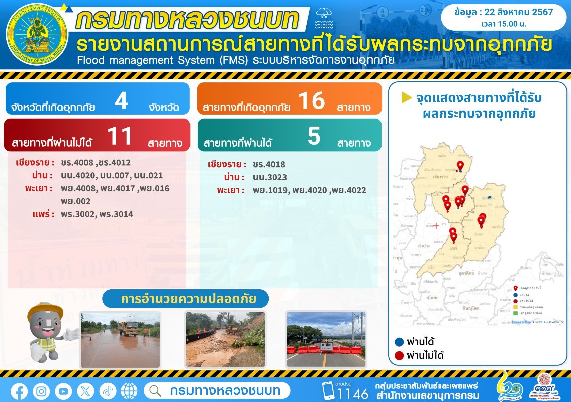 เช็กเส้นทาง"น้ำท่วม"ถนน 4 จังหวัดภาคเหนือ 11 สาย