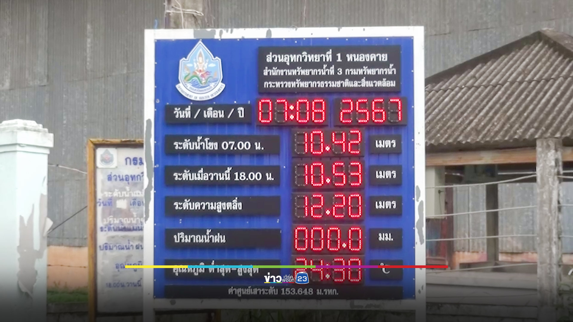 น้ำโขงยังเพิ่มสูงต่อเนื่อง