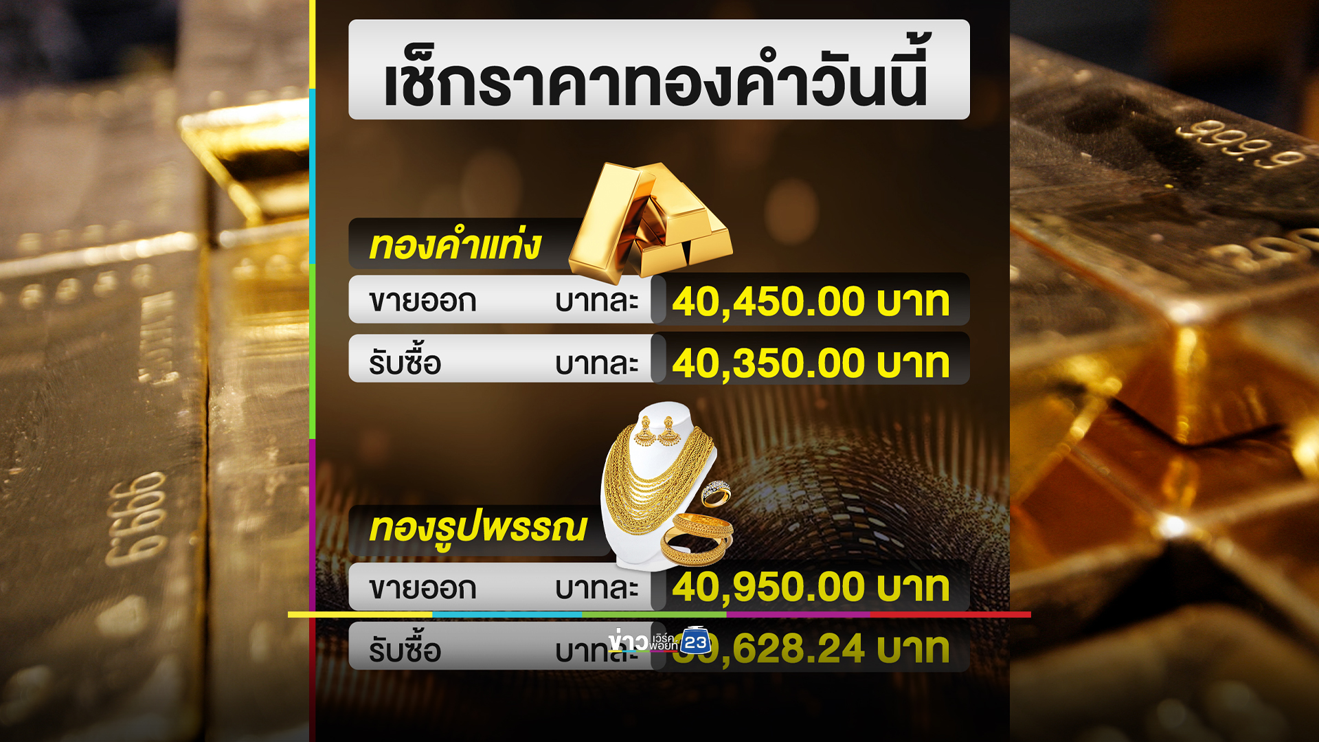เช็ก"ราคาทองคำ"ปิดตลาดวันนี้ ราคาปรับลง