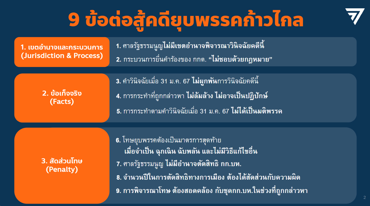 เปิดไทม์ไลน์คดียุบพรรคก้าวไกล
