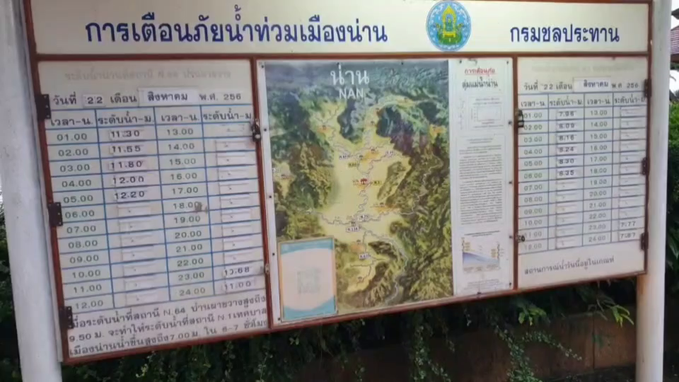 น้ำท่วมเมืองน่านยังวิกฤต ท้ายน้ำอยู่ที่อำเภอเมือง