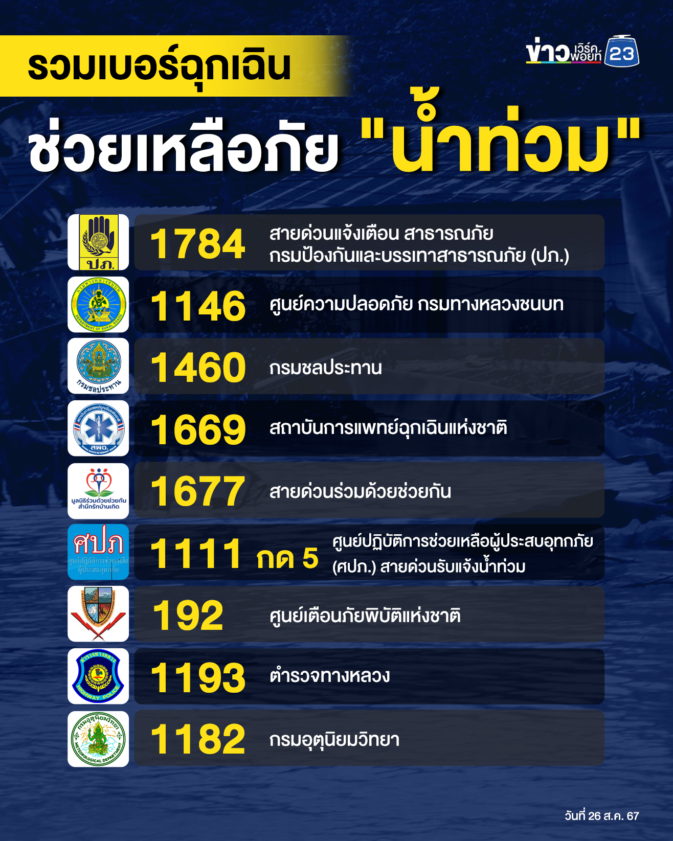 รวมเบอร์ฉุกเฉิน ช่วยเหลือ "น้ำท่วม"
