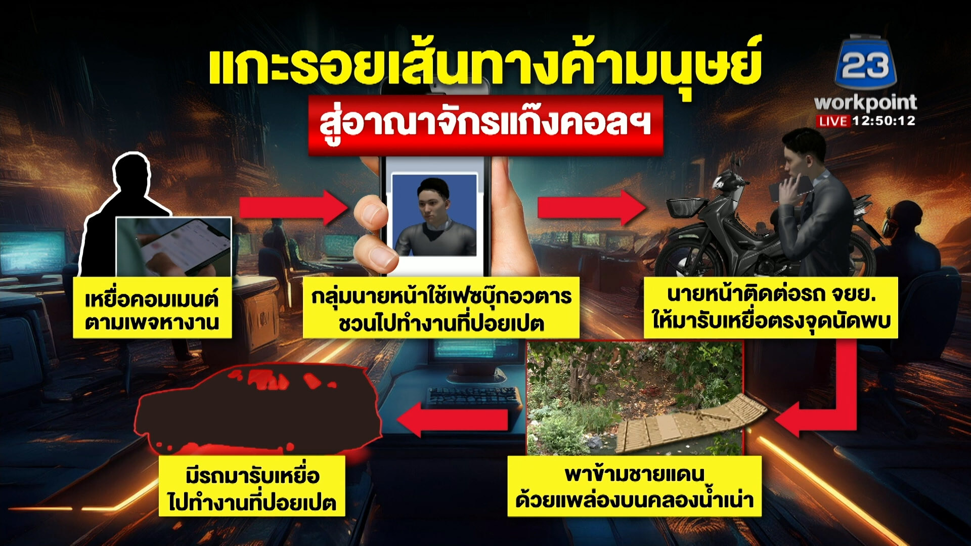 [Exclusive] “บาเวต” ที่มั่นใหญ่แก๊งสแกมเมอร์ชายแดนกัมพูชา-เวียดนาม