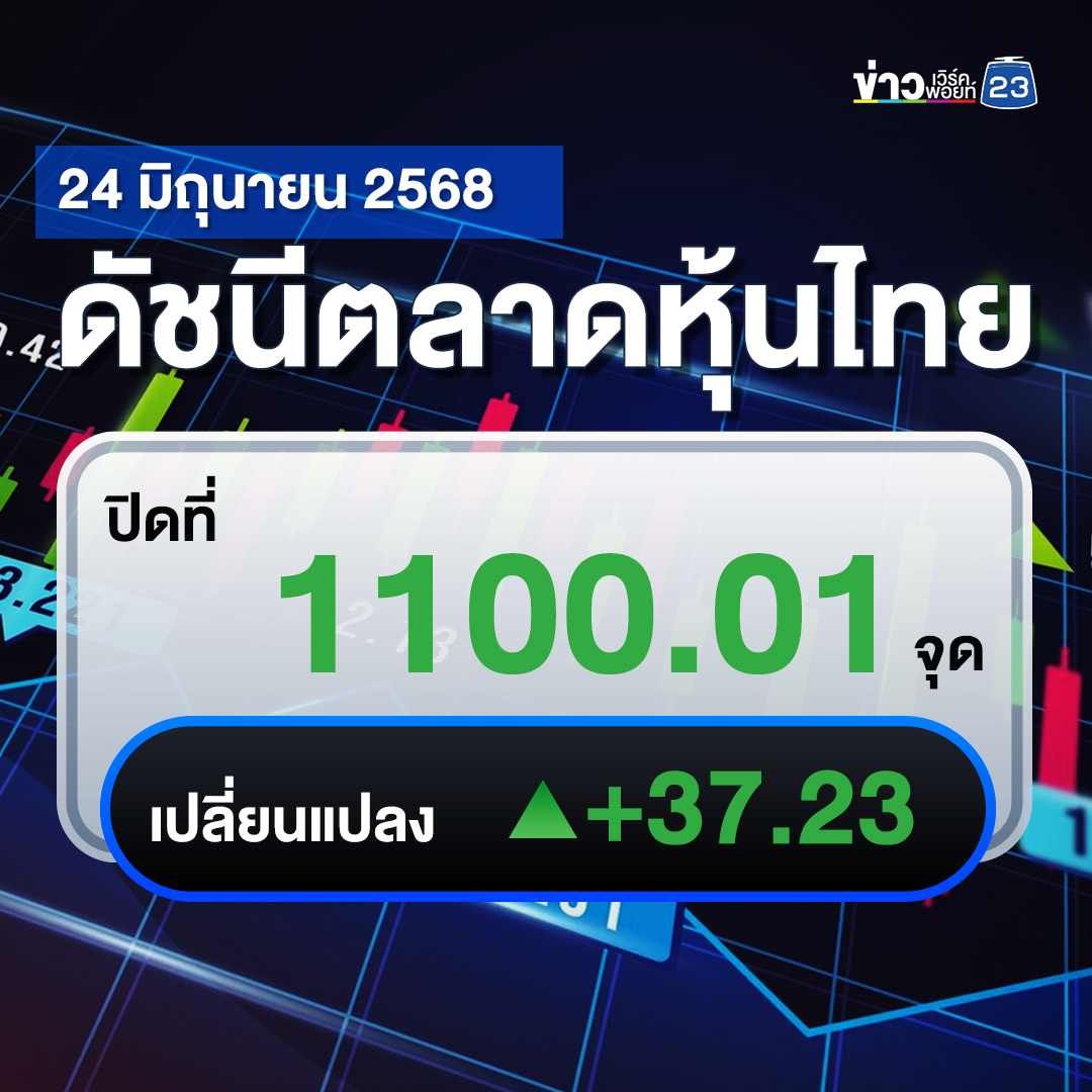อัปเดต"หุ้นไทยวันนี้"ปิดตลาด +37.23 จุด
