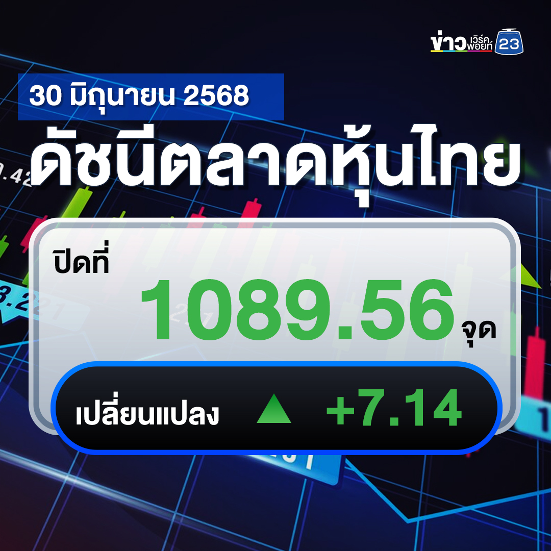 อัปเดต"หุ้นไทยวันนี้" ปิดตลาด +7.14 จุด