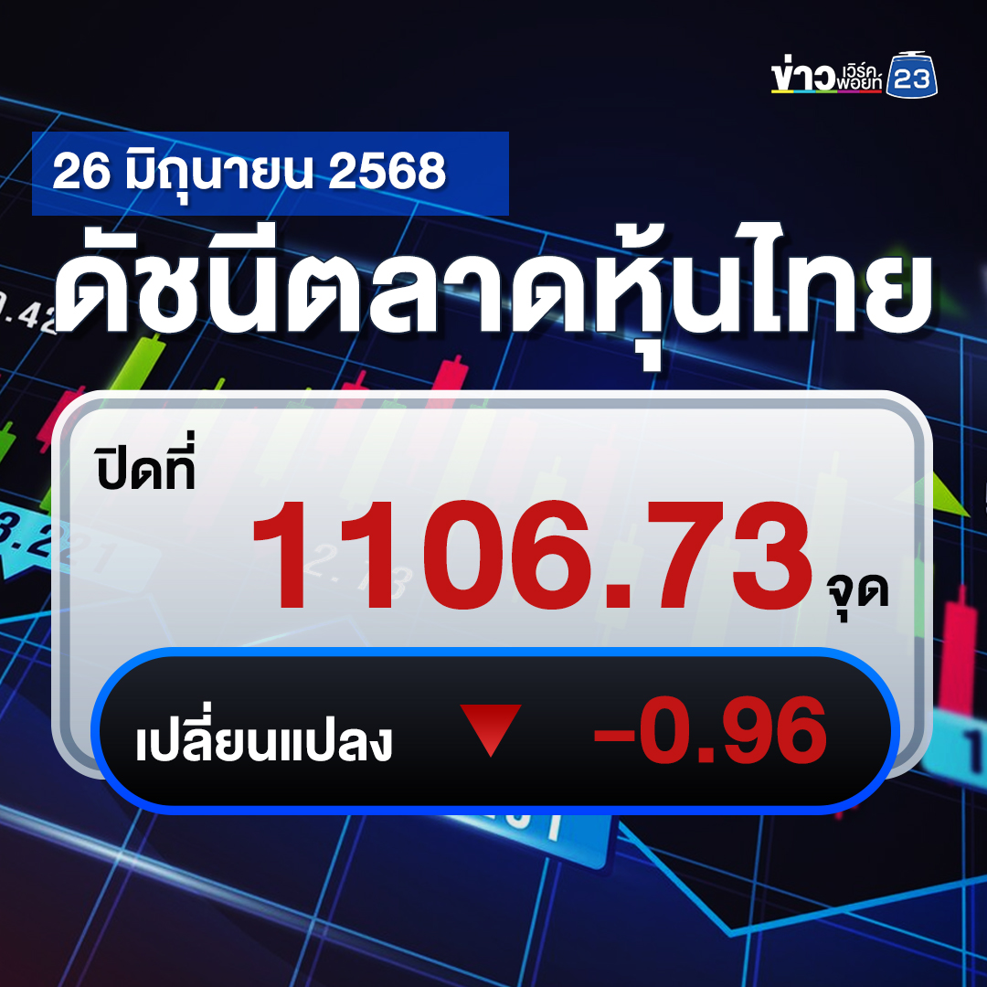 อัปเดต"หุ้นไทยวันนี้"ปิดตลาด -0.96 จุด