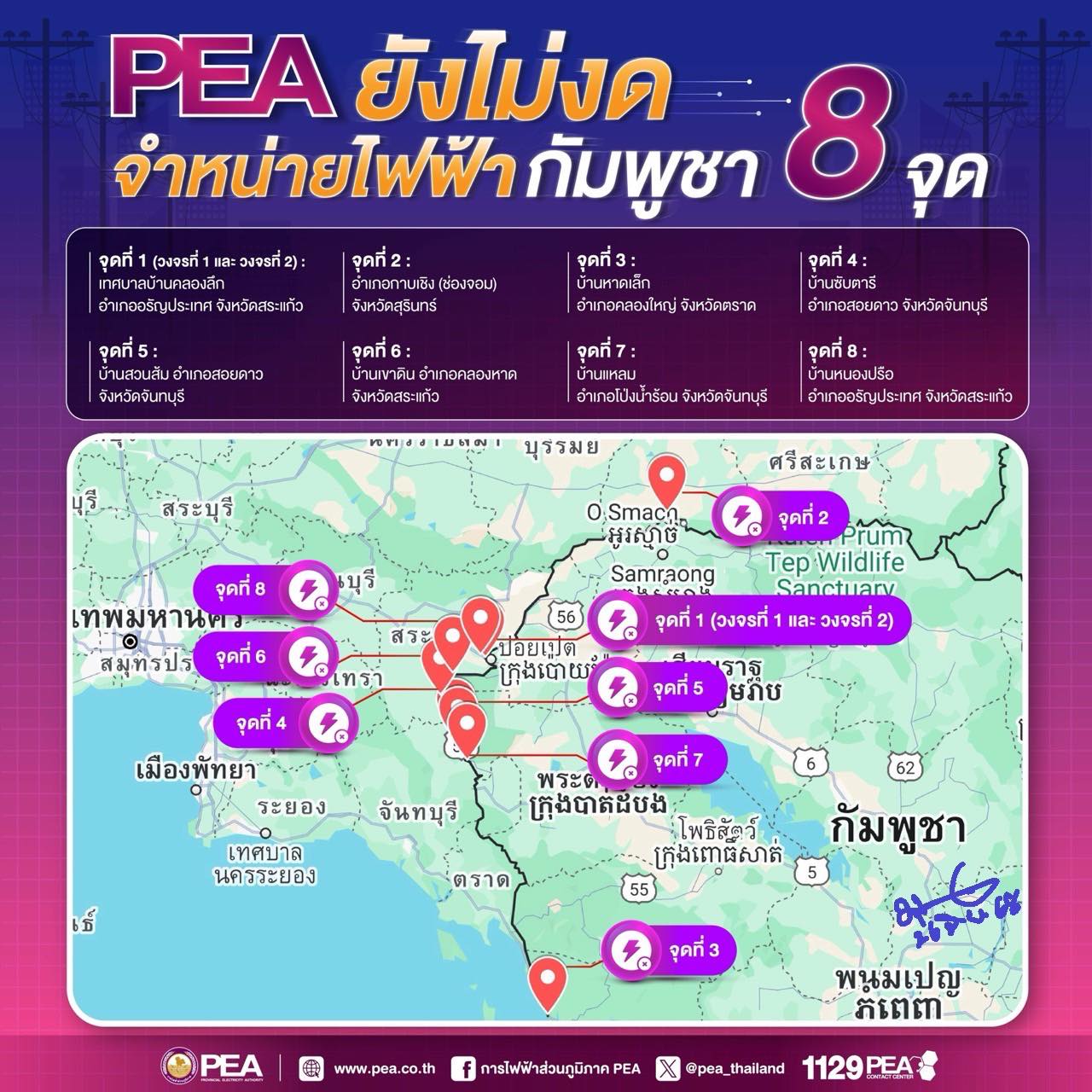 ' กฟภ.' รับยังไม่ได้งดจำหน่ายไฟฟ้ารวม 8 จุดให้กัมพูชา