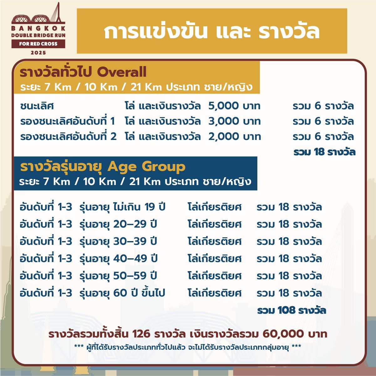 "BANGKOK DOUBLE BRIDGE RUN FOR RED CROSS 2025" งานวิ่งการกุศลข้ามสะพานประวัติศาสตร์