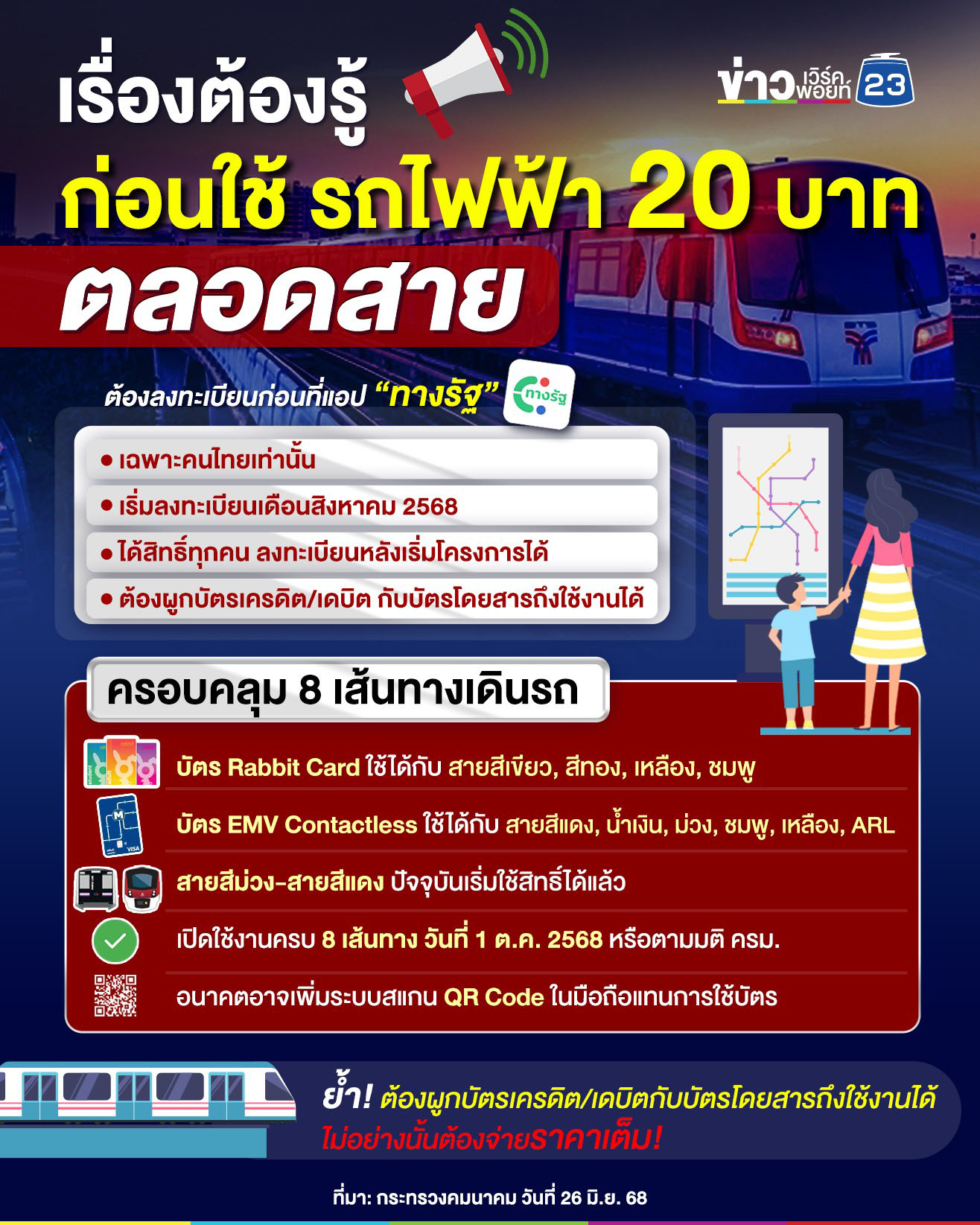 เตรียมตัวนั่ง “รถไฟฟ้า 20 บาทตลอดสาย” ลงทะเบียน ส.ค. 68