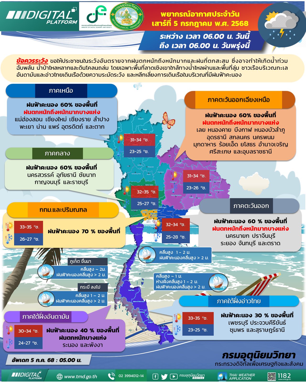 เช็กที่นี่! อุตุฯ เปิดรายชื่อพื้นที่เสี่ยงฝนถล่มหนักวันนี้