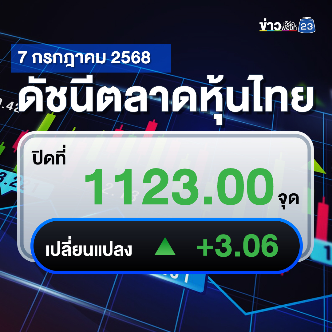 เช็กที่นี่!"ตลาดหุ้นไทย"วันนี้ ปิดตลาดเพิ่มขึ้น +3.06 จุด