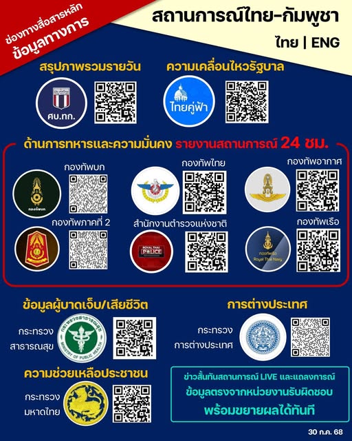 เช็กที่นี่! ช่องทางสื่อสารหลักสถานการณ์ไทย - กัมพูชา