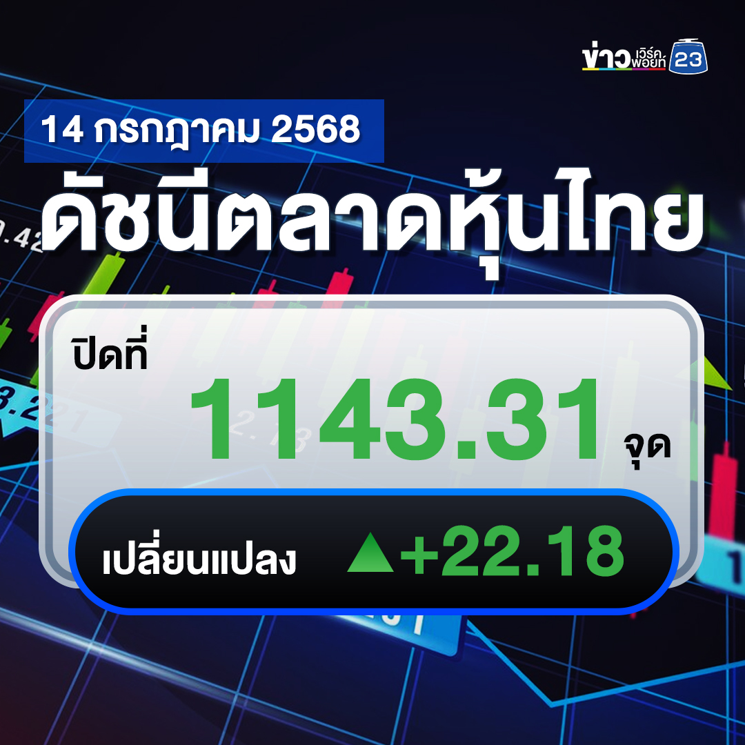 เช็กที่นี่!"ตลาดหุ้นไทย"วันนี้ ปิดตลาด +22.18 จุด