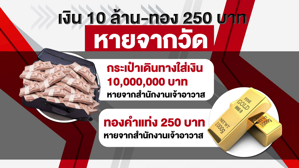 เปิดปากไวยาวัจกร 'วัดม่วง' ครั้งแรกหลังทรัพย์สินกว่า 20 ล้านบาทหายจากกุฏิเจ้าอาวาส