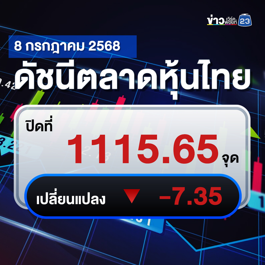 เช็กที่นี่!"ตลาดหุ้นไทย"วันนี้ ปิดตลาด -7.35 จุด