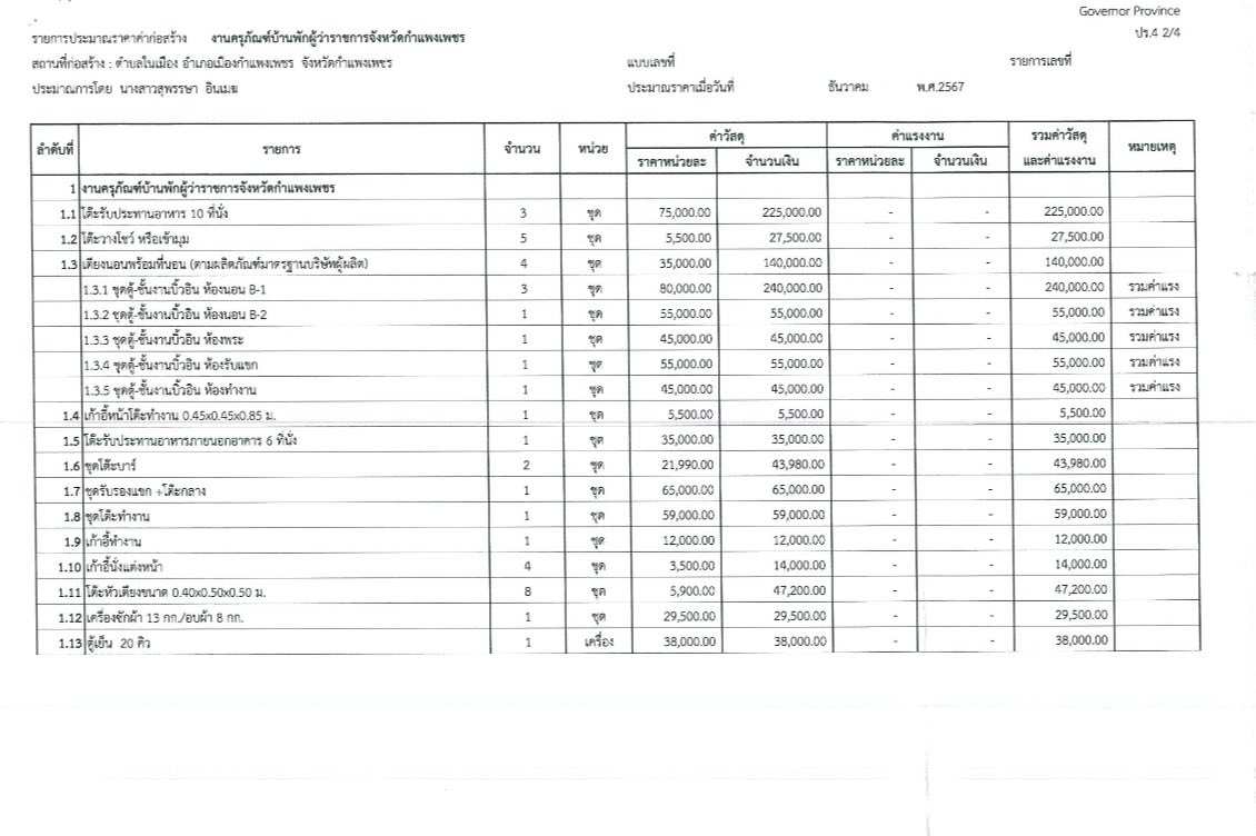 ไอซ์ รักชนก โพสต์ กำแพงเพชรส่งเข้าประกวด! เปิดงบครุภัณฑ์บ้านพักผู้ว่าราชการจังหวัด