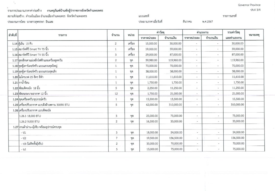 ไอซ์ รักชนก โพสต์ กำแพงเพชรส่งเข้าประกวด! เปิดงบครุภัณฑ์บ้านพักผู้ว่าราชการจังหวัด
