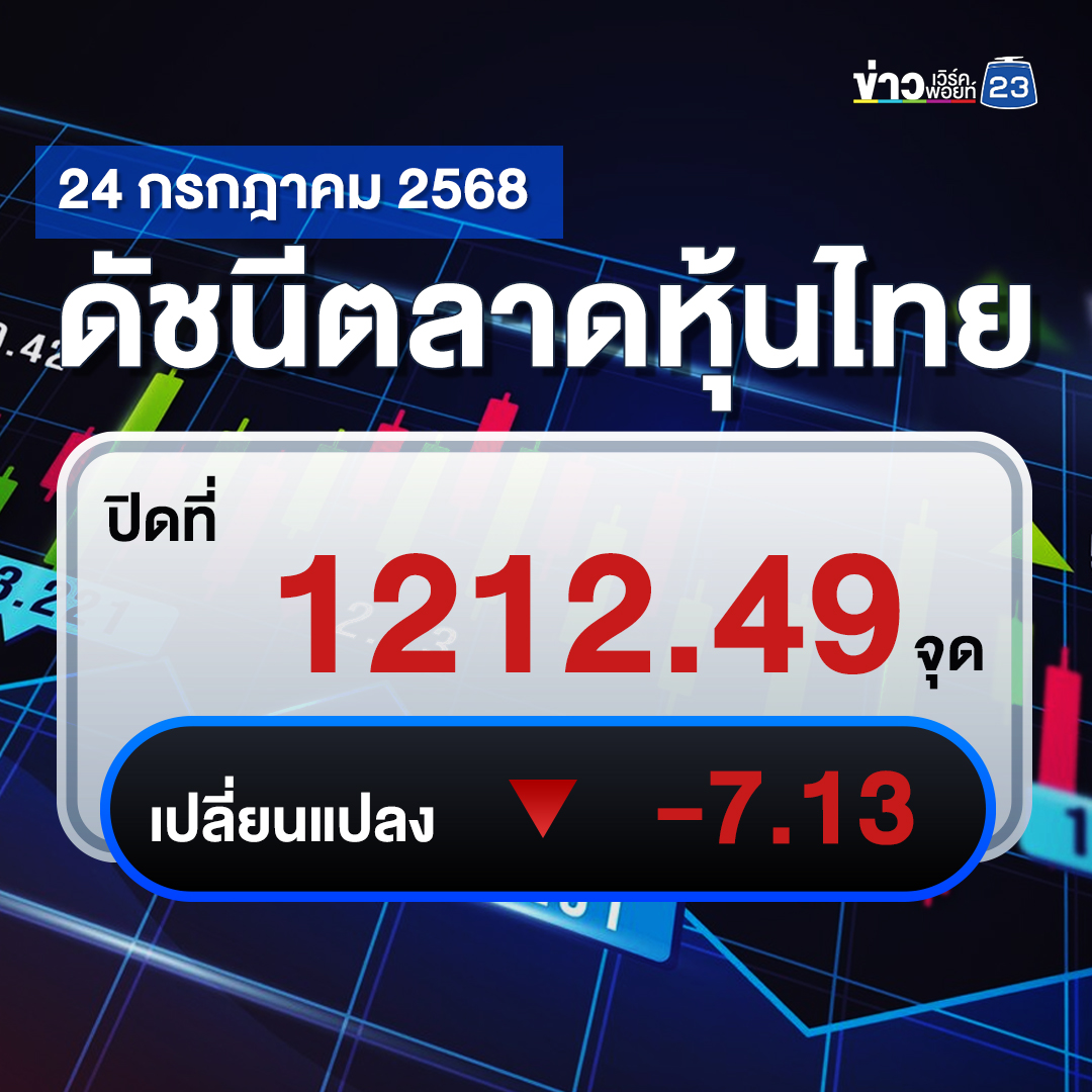 เช็กที่นี่!"ตลาดหุ้นไทย"วันนี้ -7.13 จุด
