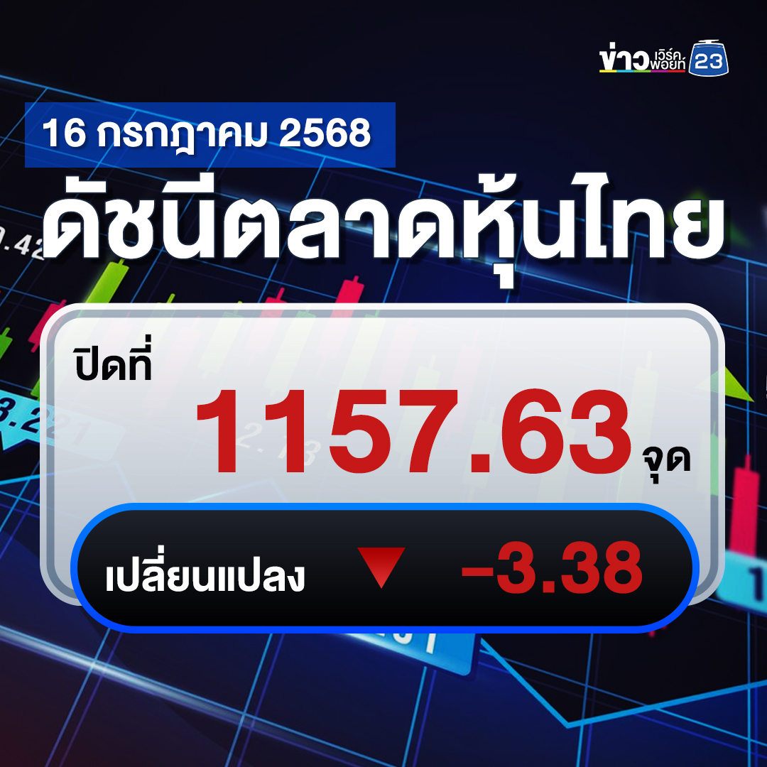 เช็กที่นี่!"ตลาดหุ้นไทยวันนี้"ปิดตลาด -3.38 จุด