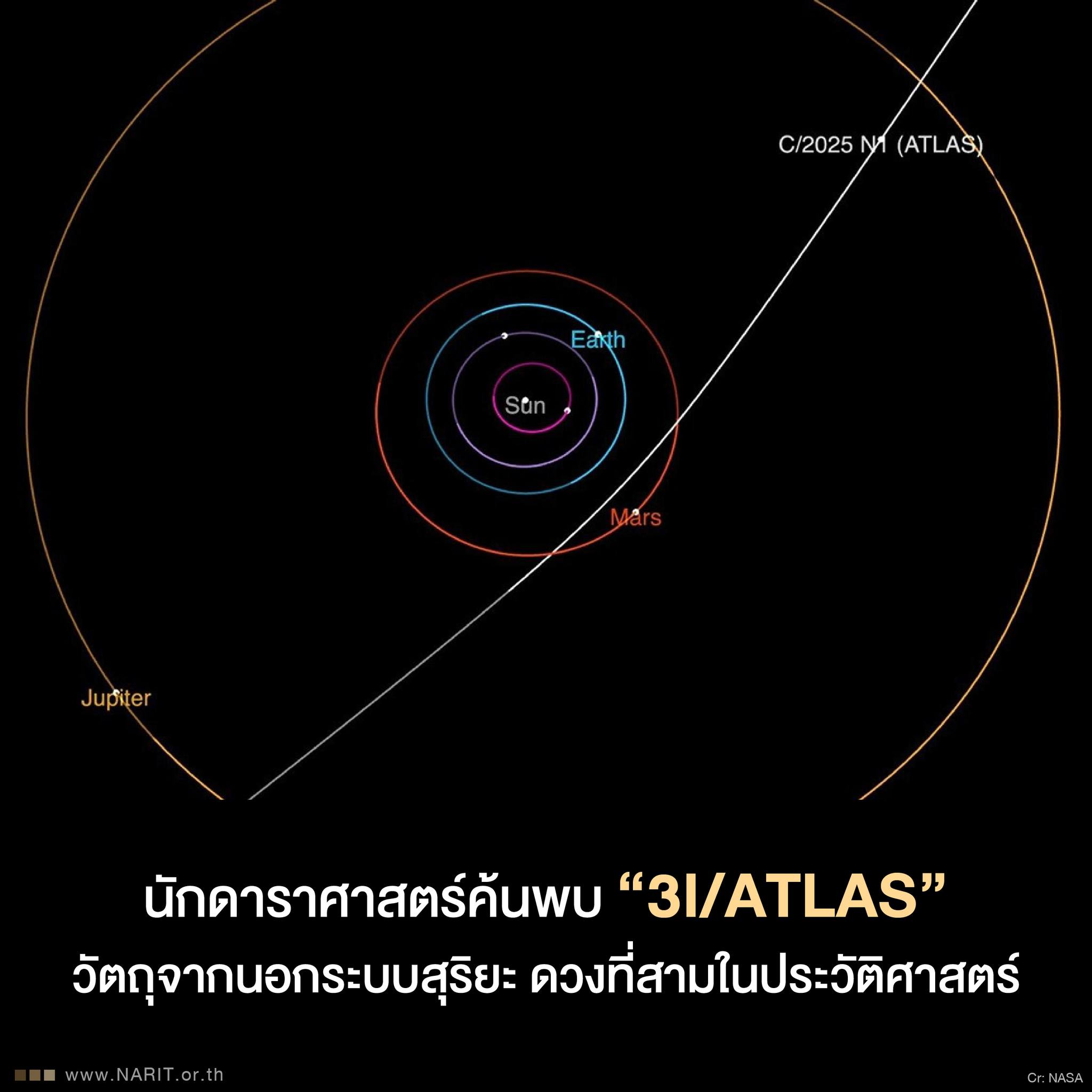 ‘3I/ATLAS’ ดาวหางข้ามจักรวาล โคจรเฉียดดาวอังคาร