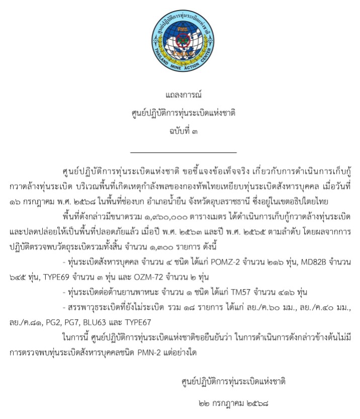 ศูนย์ทุ่นระเบิดฯ ยันจุดทหารเหยียบเป็นที่ปลอดภัย ชี้เก็บกู้ปี 63 ไม่พบทุ่นระเบิดสังหาร
