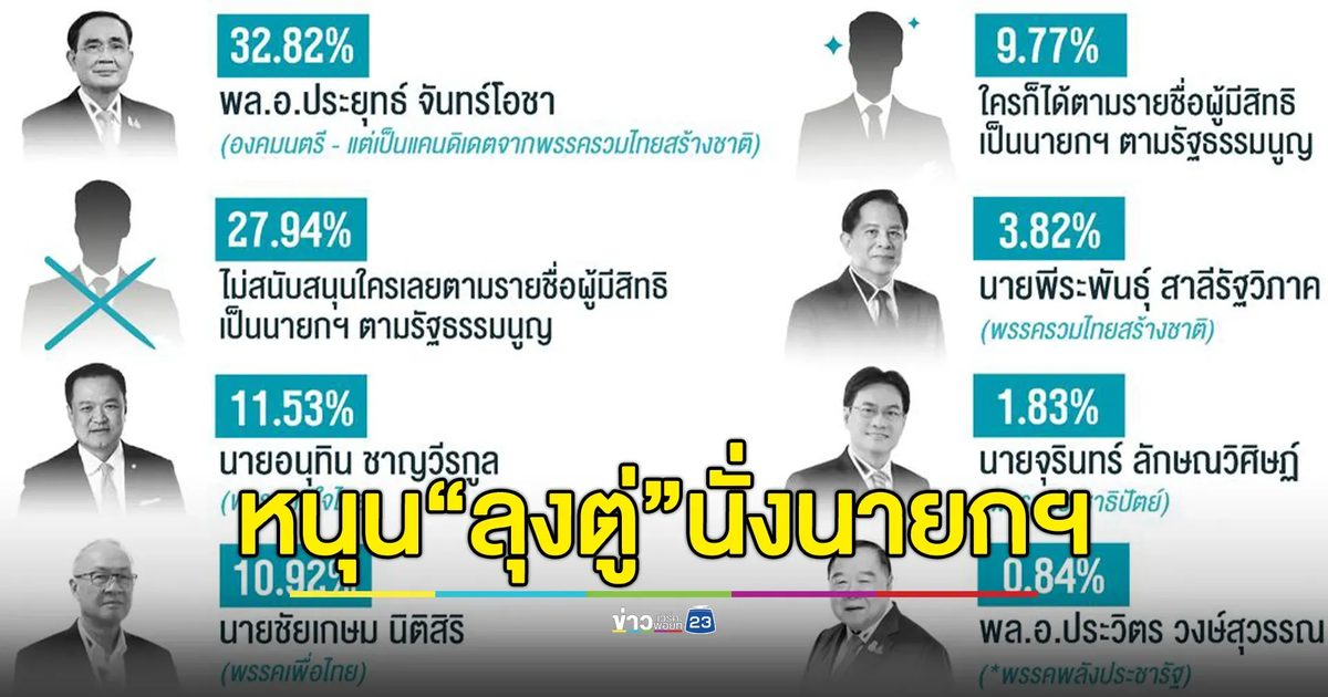 “นิด้าโพล”เผยผลการสำรวจ“การเมืองไทย ไปต่อแบบไหนดี”