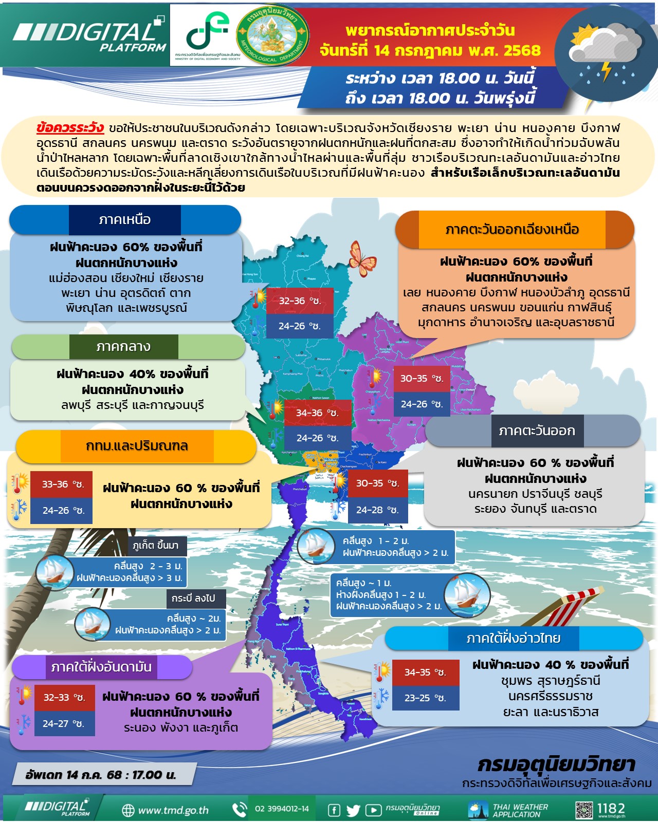 อัปเดต!"พยากรณ์อากาศ"24 ชั่วโมงข้างหน้า