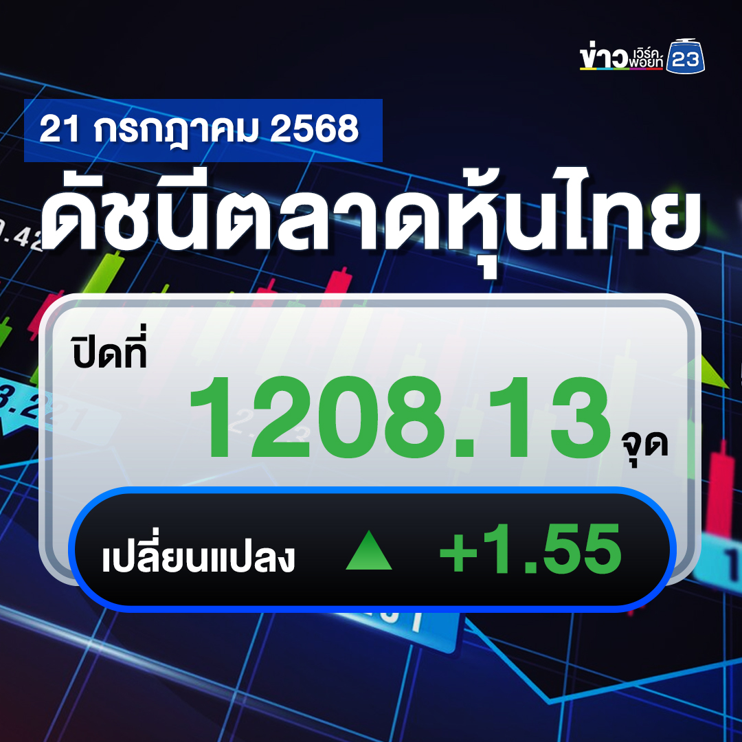 เช็กที่นี่!"ตลาดหุ้นไทย"วันนี้ ปิดตลาด +1.55 จุด
