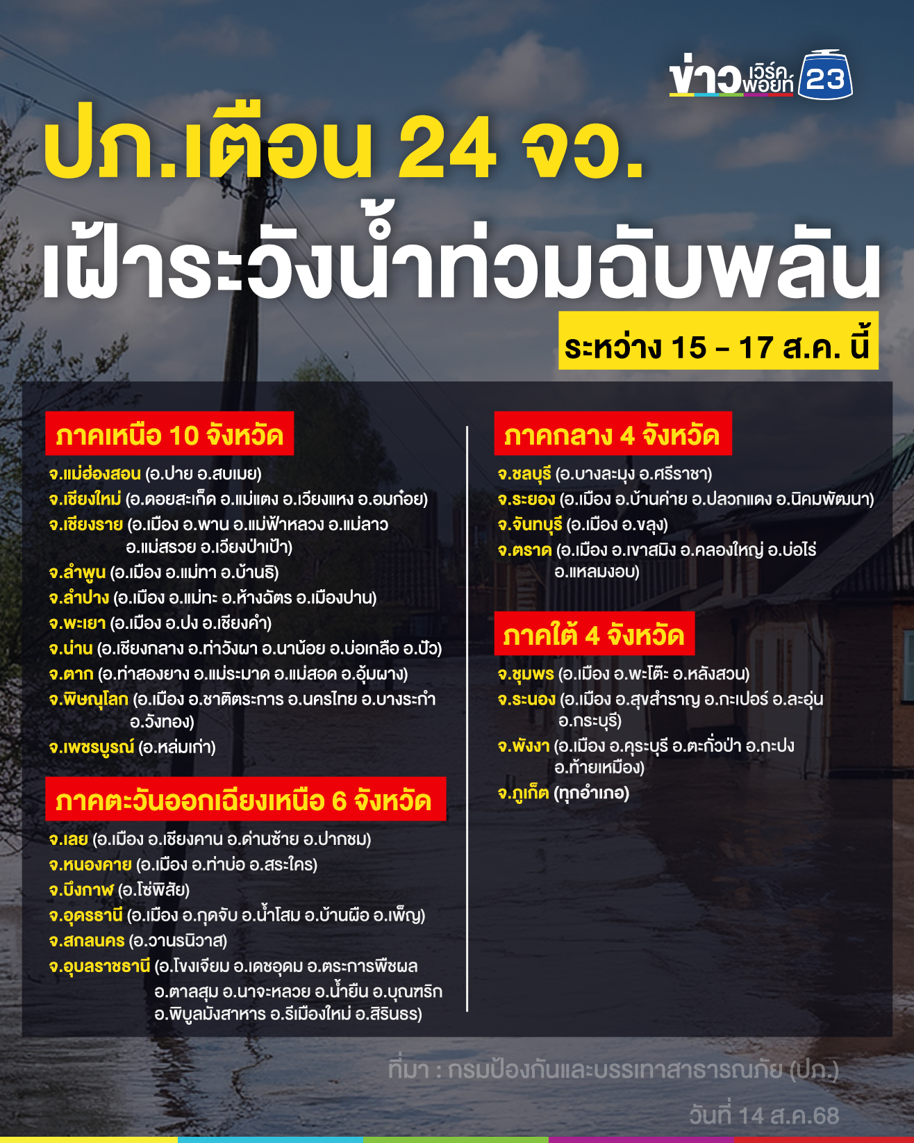 เช็กที่นี่! ปภ.เตือน 24 จว. เฝ้าระวังน้ำท่วมฉับพลัน 15 - 17 ส.ค. นี้